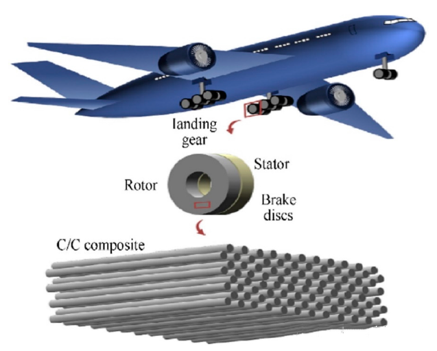 Carbon fiber composite tubes