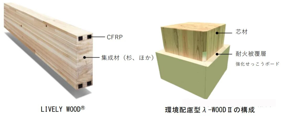 High performance fiber-reinforced laminated wood