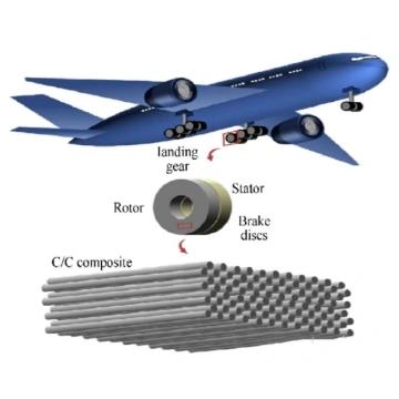 Aircraft: Combination of Carbon Fiber and Ceramic Matrix Composite Materials