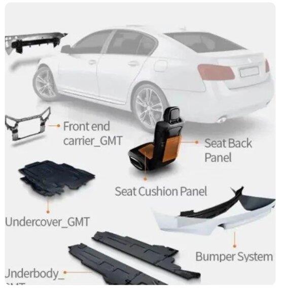 Application of fiberglass mat reinforced thermoplastic composites in automobiles