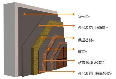 Thin plastered exterior wall insulation system protective layer - fiberglass mesh